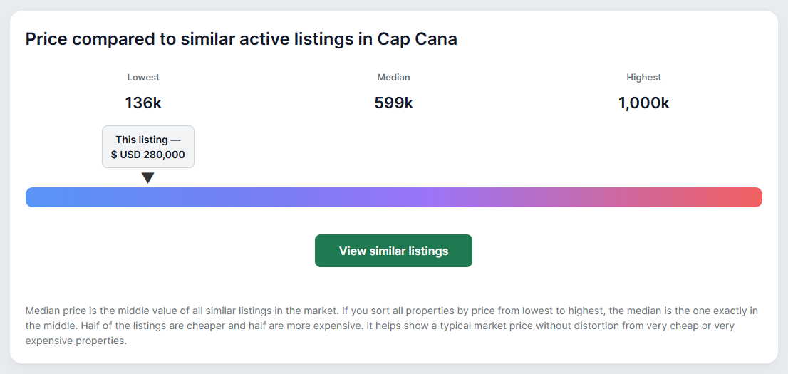 Property comparison