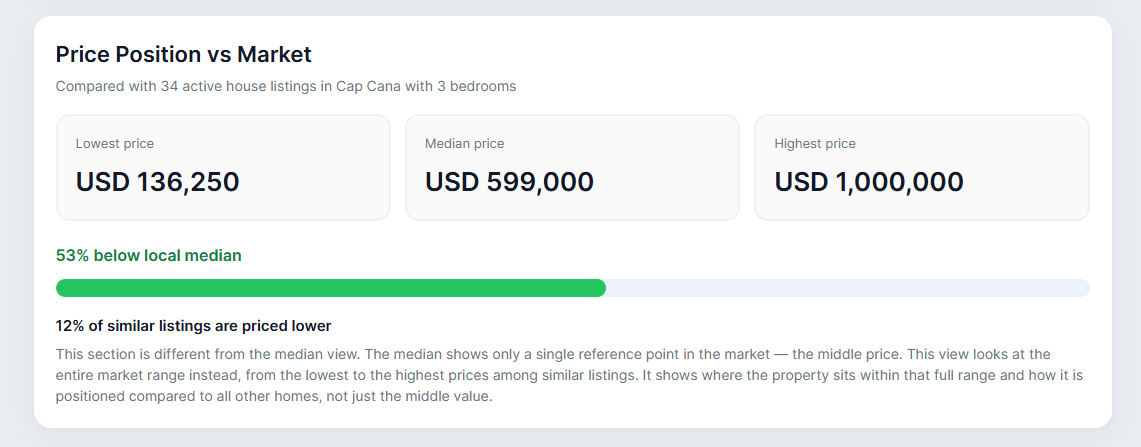 Property comparison